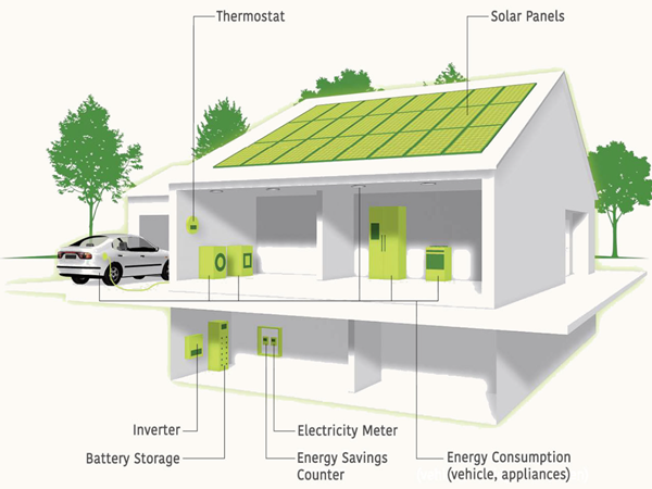 Duitsland: De leider op het gebied van energieopslag. Hoe staat het nu met de elektriciteitsprijs en de markt voor energieopslag voor huishoudens?